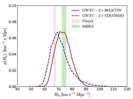 图表, 直方图 AI 生成的内容可能不正确。