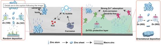 图形用户界面 AI 生成的内容可能不正确。