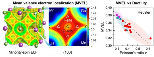 图示AI 生成的内容可能不正确。